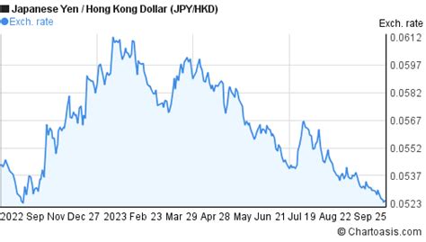 35000 jpy to hkd|30,000 Japanese yen to Hong Kong dollars Exchange Rate..